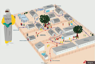 Interactive MSF Ebola Treatment Unit