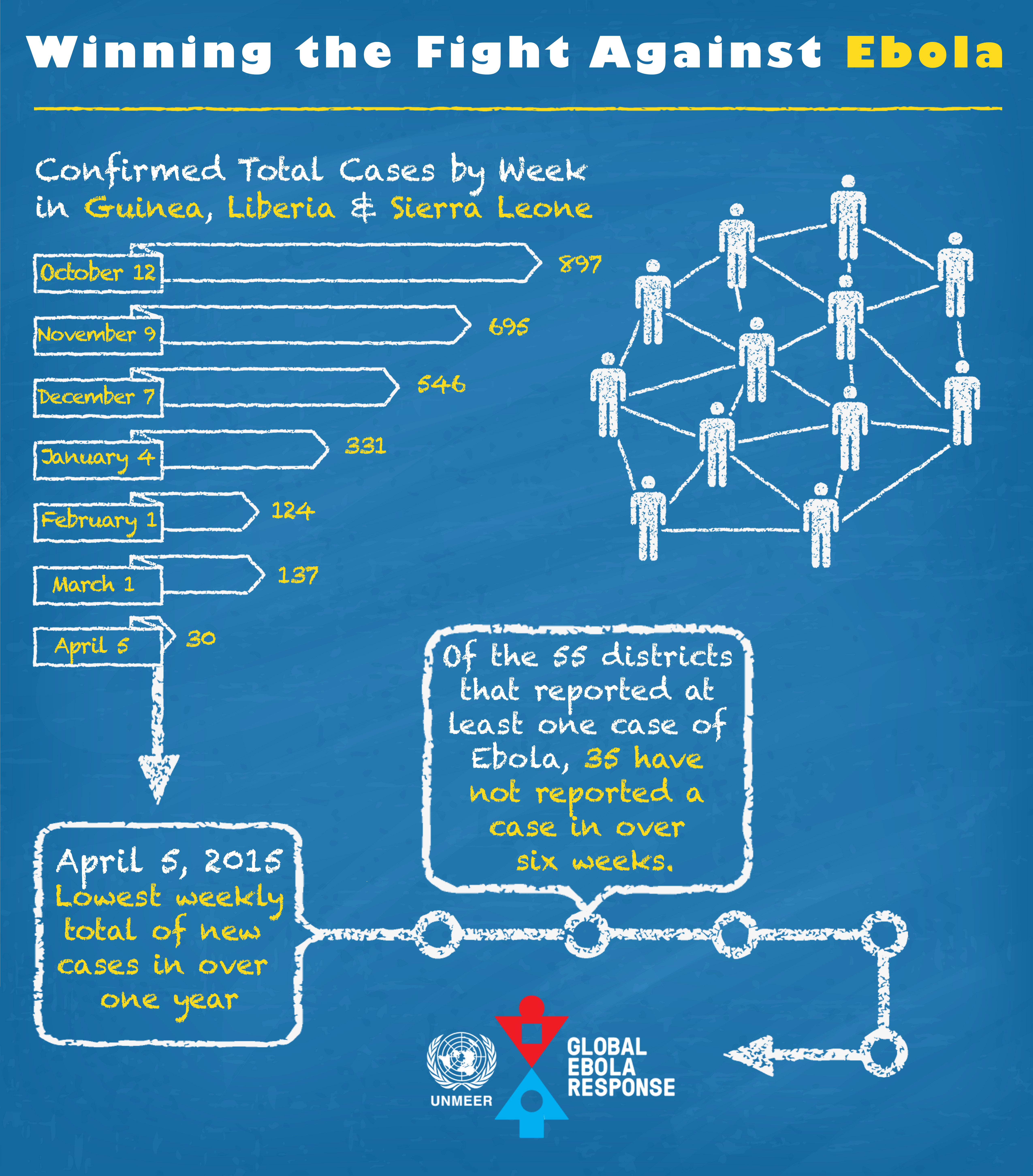 Winning the fight against Ebola - Infography